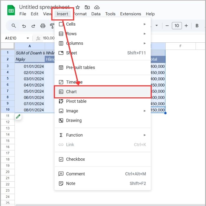 Cách tạo biểu đồ từ bảng Pivot Table trong Google trang tính