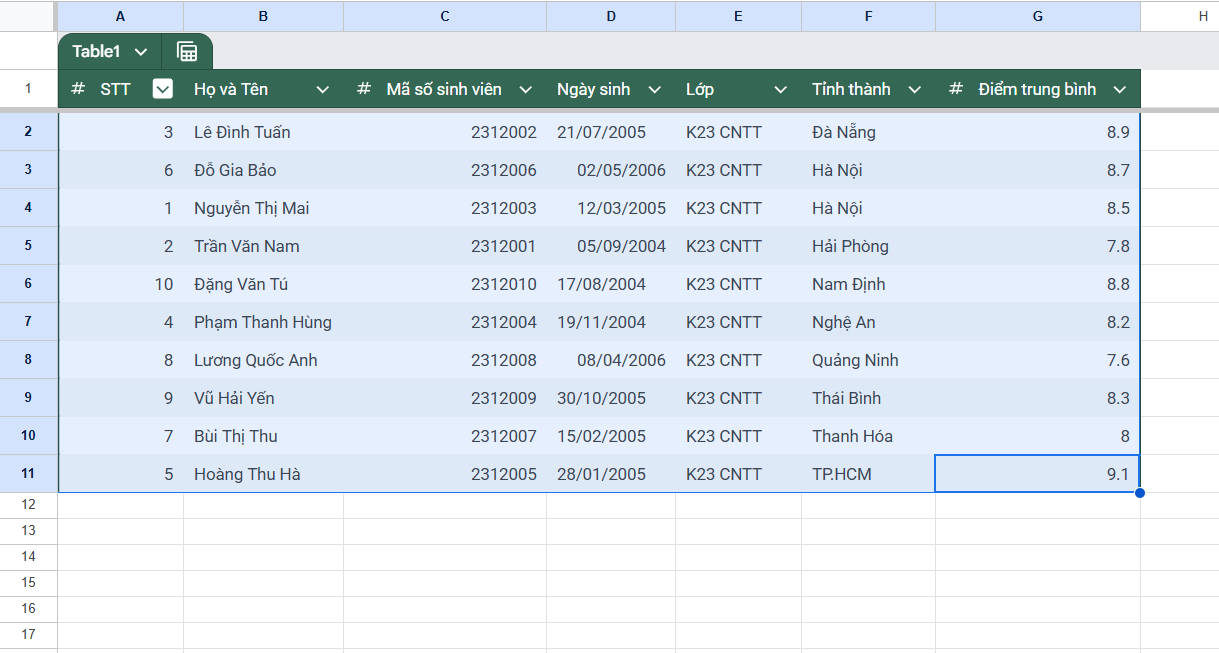 Hướng dẫn 03 cách sắp xếp tên theo ABC trong Google Sheets
