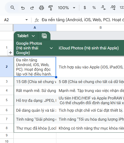 Cách xuống dòng trong 1 ô Google Sheets trên máy tính