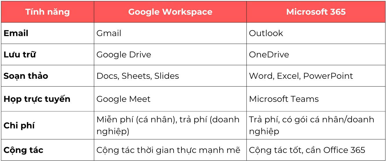 Bảng so sánh