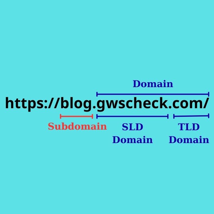 Subdomain Là Gì