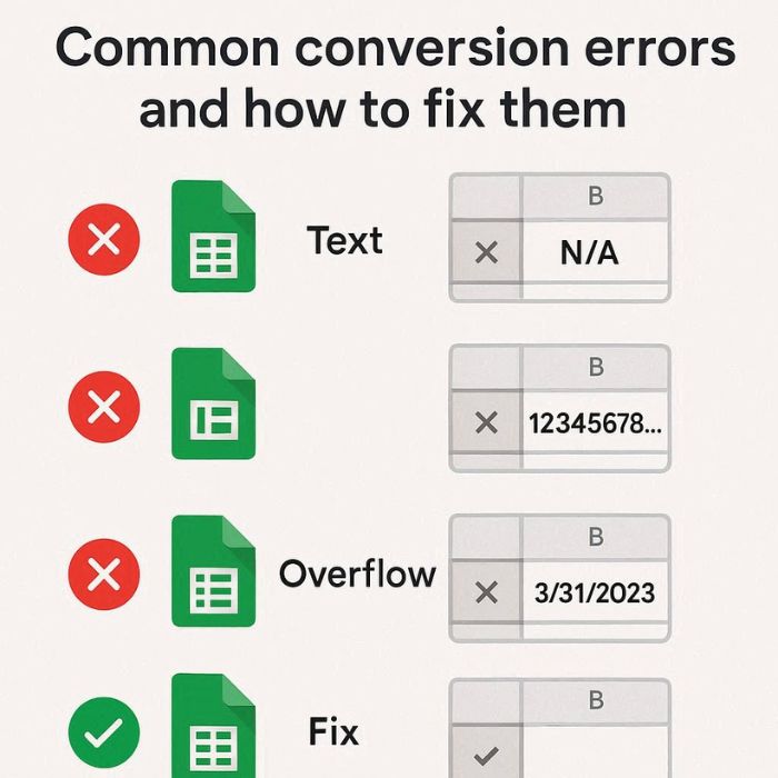 Các lỗi thường gặp khi chuyển đổi cột thành hàng trong Google Sheets và cách khắc phục