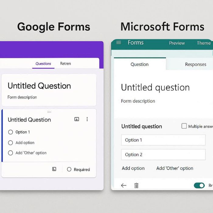 So sánh chi tiết Google Forms và Microsoft Forms