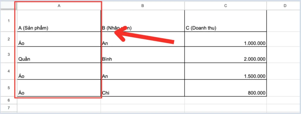 Cách dùng hàm SUMIF trong Google Sheets (1 điều kiện)