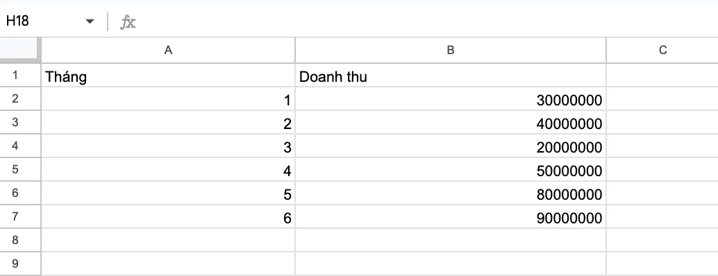 Cách vẽ biểu đồ trên Google Sheets (cơ bản)