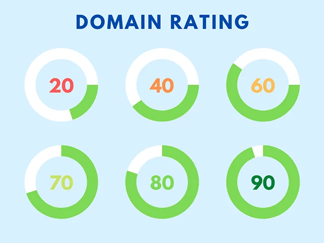 Domain rating là gì?