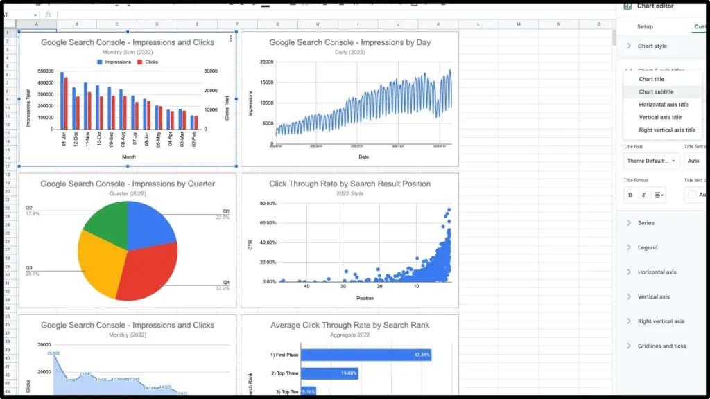 Vẽ biểu đồ trên Google Sheets là gì?