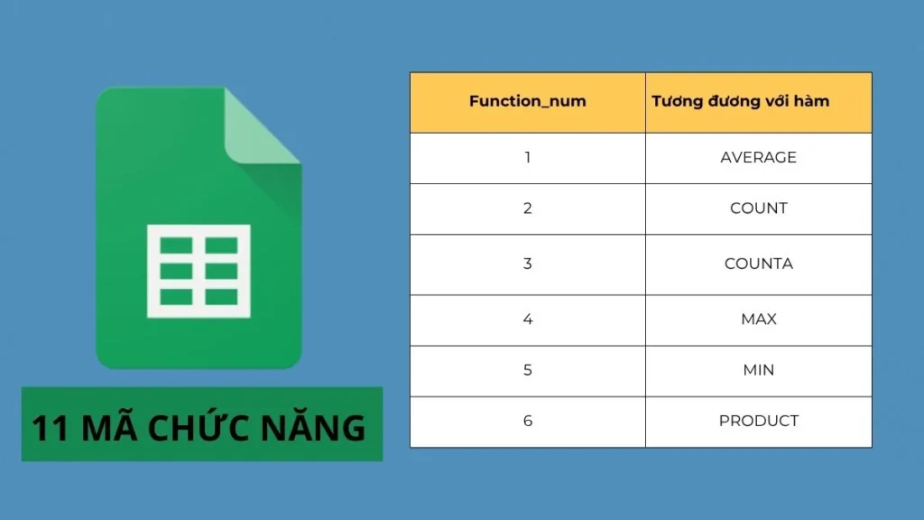Các mã chức năng (Function Code) của hàm SUBTOTAL