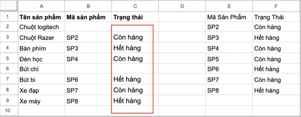 Hàm ISBLANK kết hợp VLOOKUP trong Google Sheets