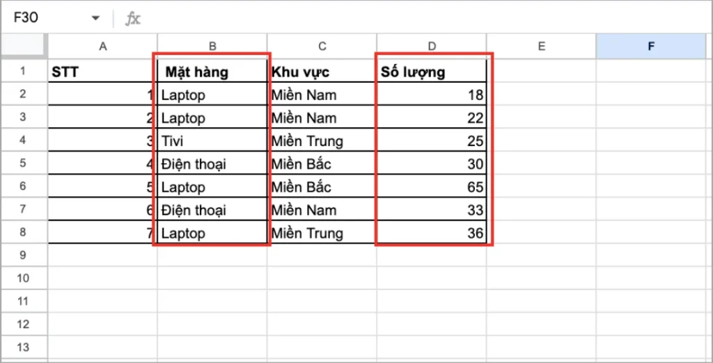 Cách dùng hàm COUNTIFS trong Google Sheets