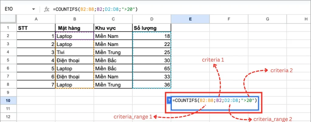 Cách dùng hàm COUNTIFS trong Google Sheets