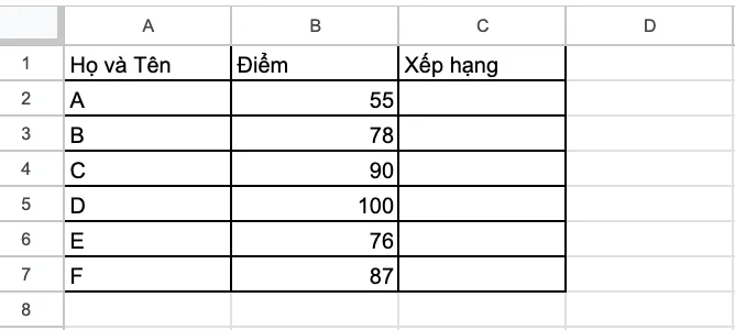 Cú pháp và cách sử dụng hàm RANK trong Google Sheets