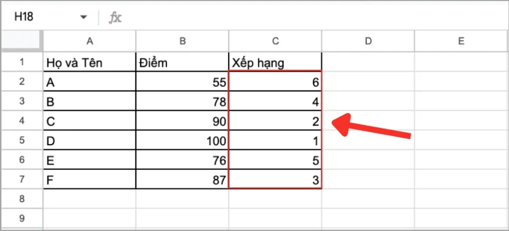 Cú pháp và cách sử dụng hàm RANK trong Google Sheets