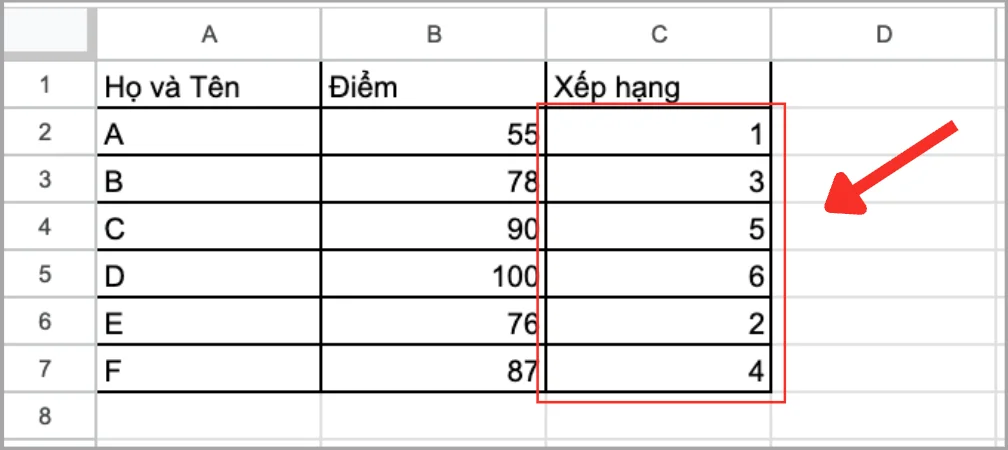 Cú pháp và cách sử dụng hàm RANK trong Google Sheets
