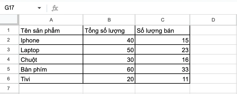 Hướng dẫn sử dụng hàm chia trong Google Sheets nâng cao
