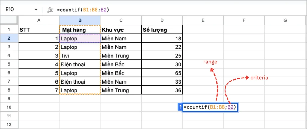 cách sử dụng hàm COUNTIF trong Google Sheets 